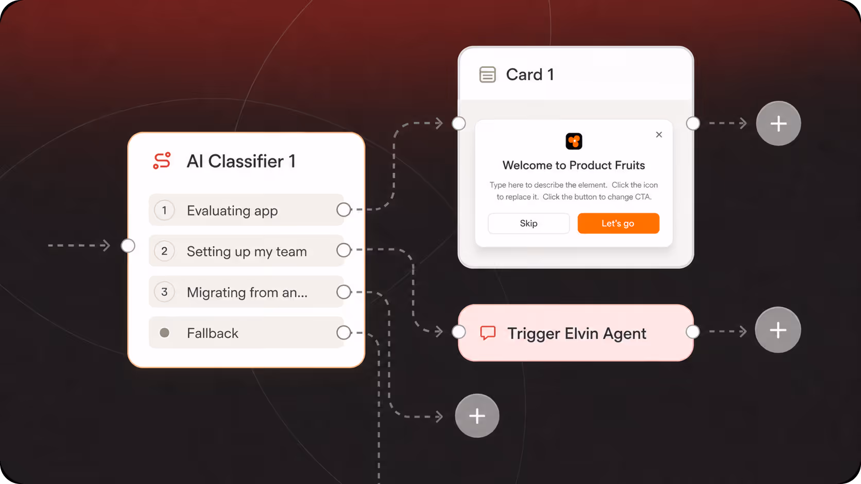 User onboarding evaluation