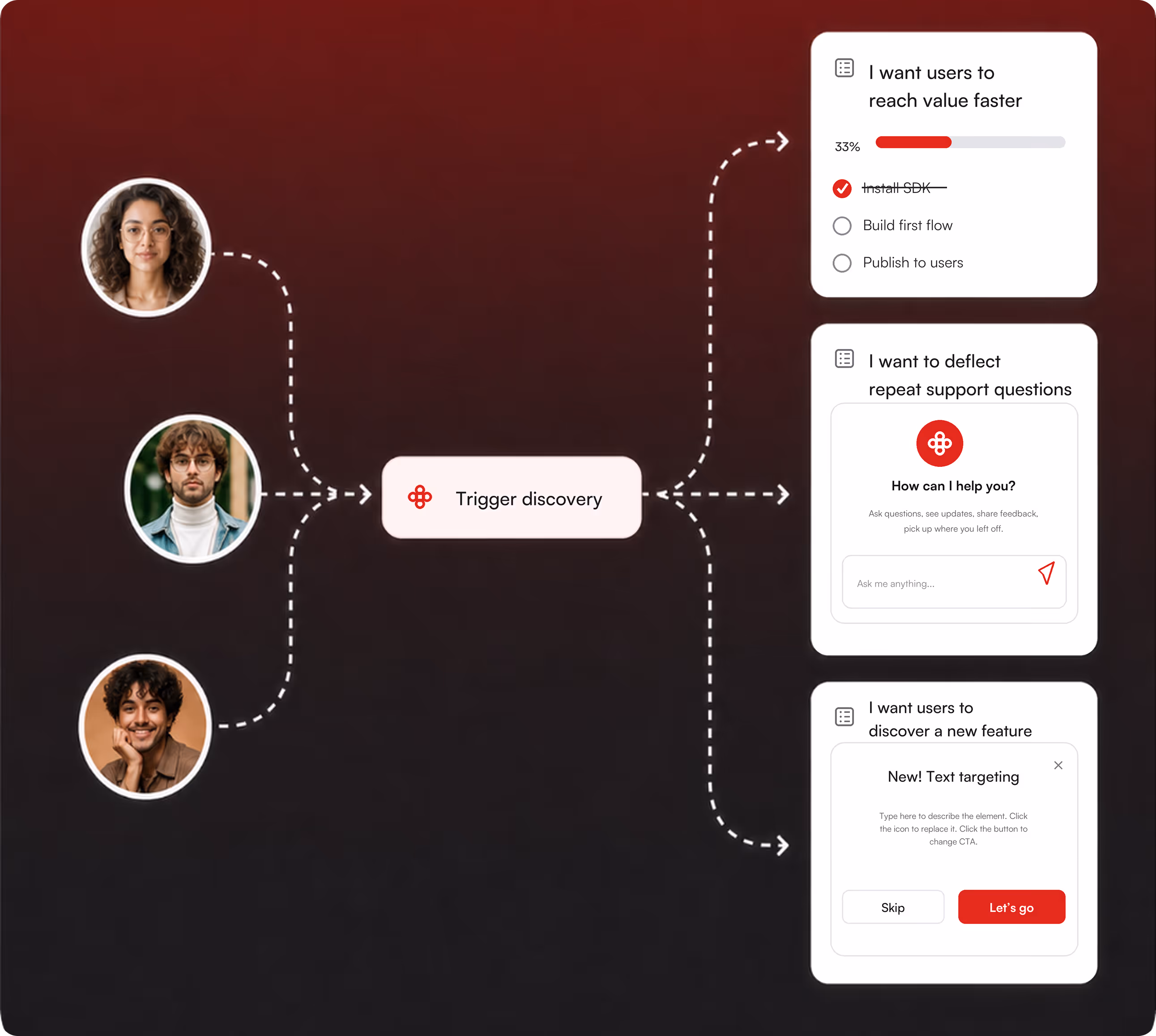 Product Fruits adaptive onboarding: Welcome screen, numbered AI classifier steps and a contextual prompt.