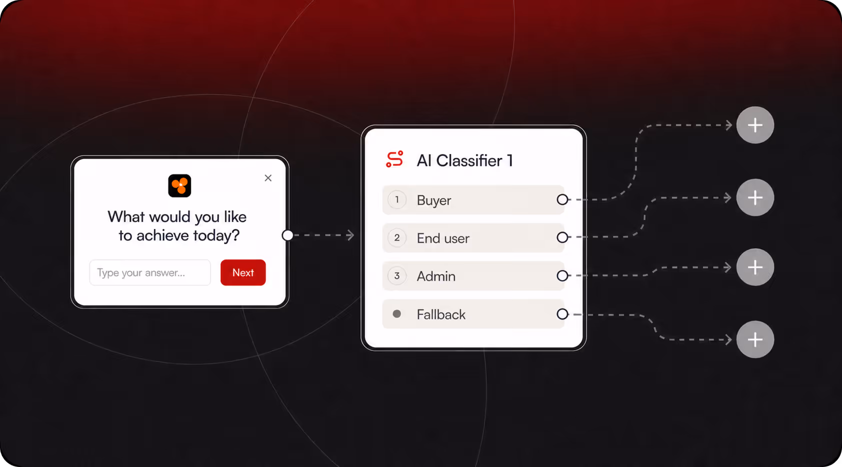 Role based onboarding
