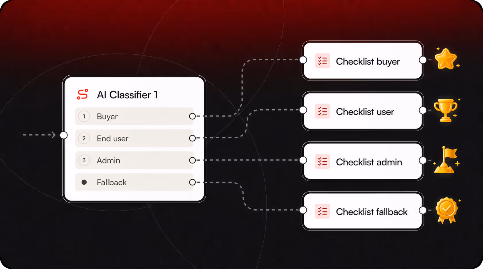 Persona based onboarding