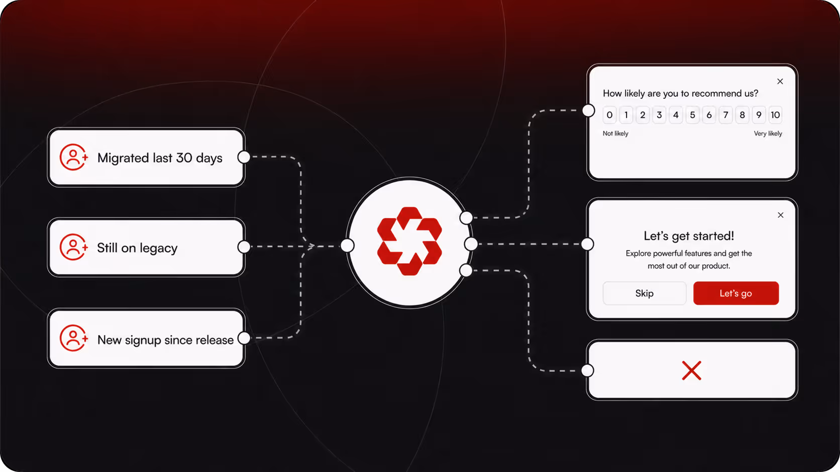 Segments for feature launches