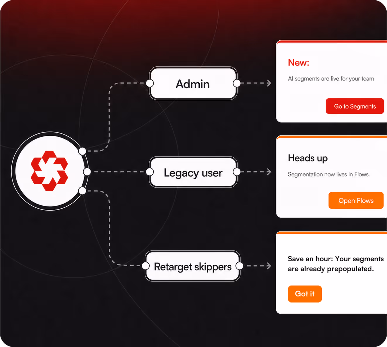 Product Fruits adaptive onboarding: Welcome screen, numbered AI classifier steps and a contextual prompt.