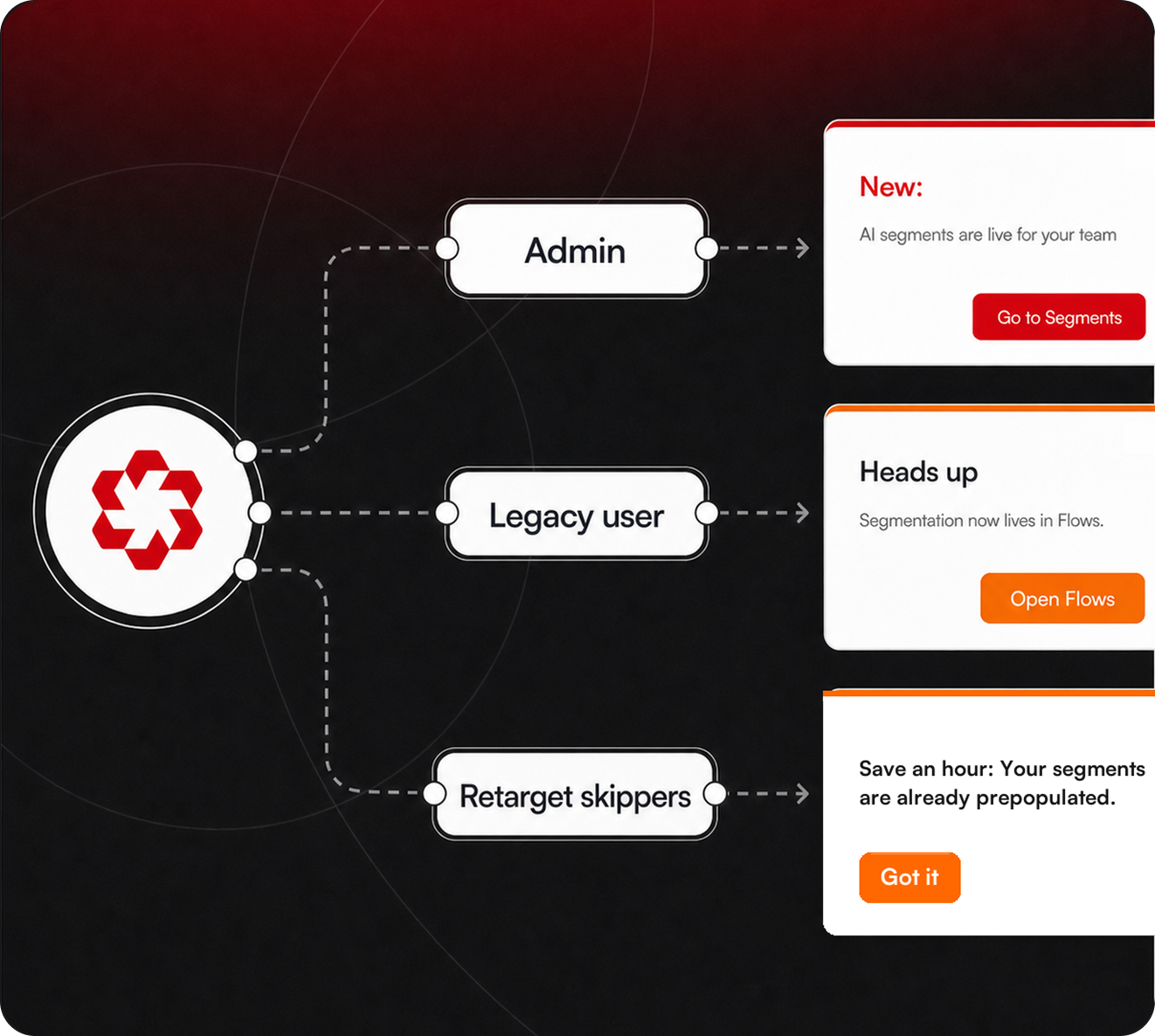 Product Fruits adaptive onboarding: Welcome screen, numbered AI classifier steps and a contextual prompt.