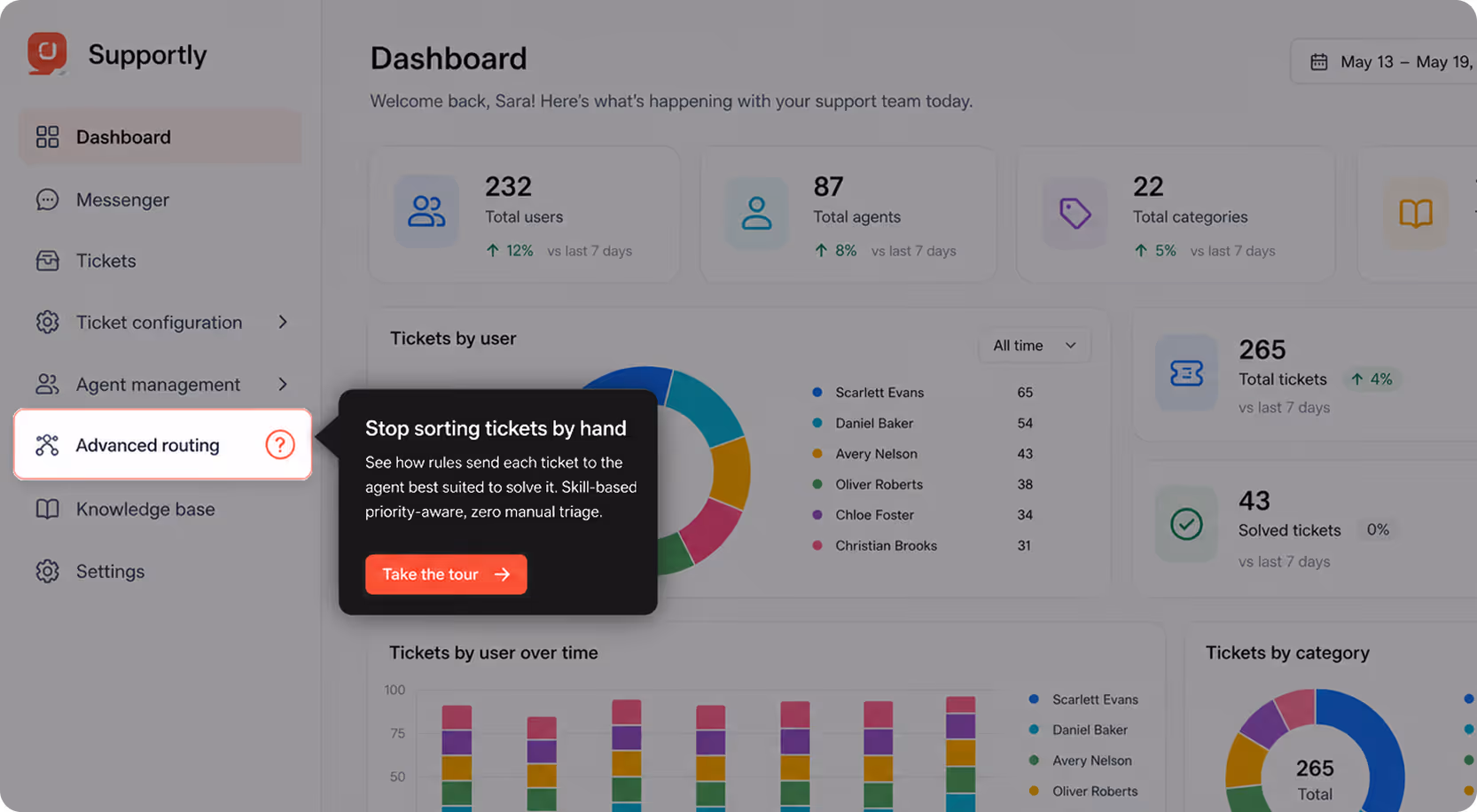 Feature launches