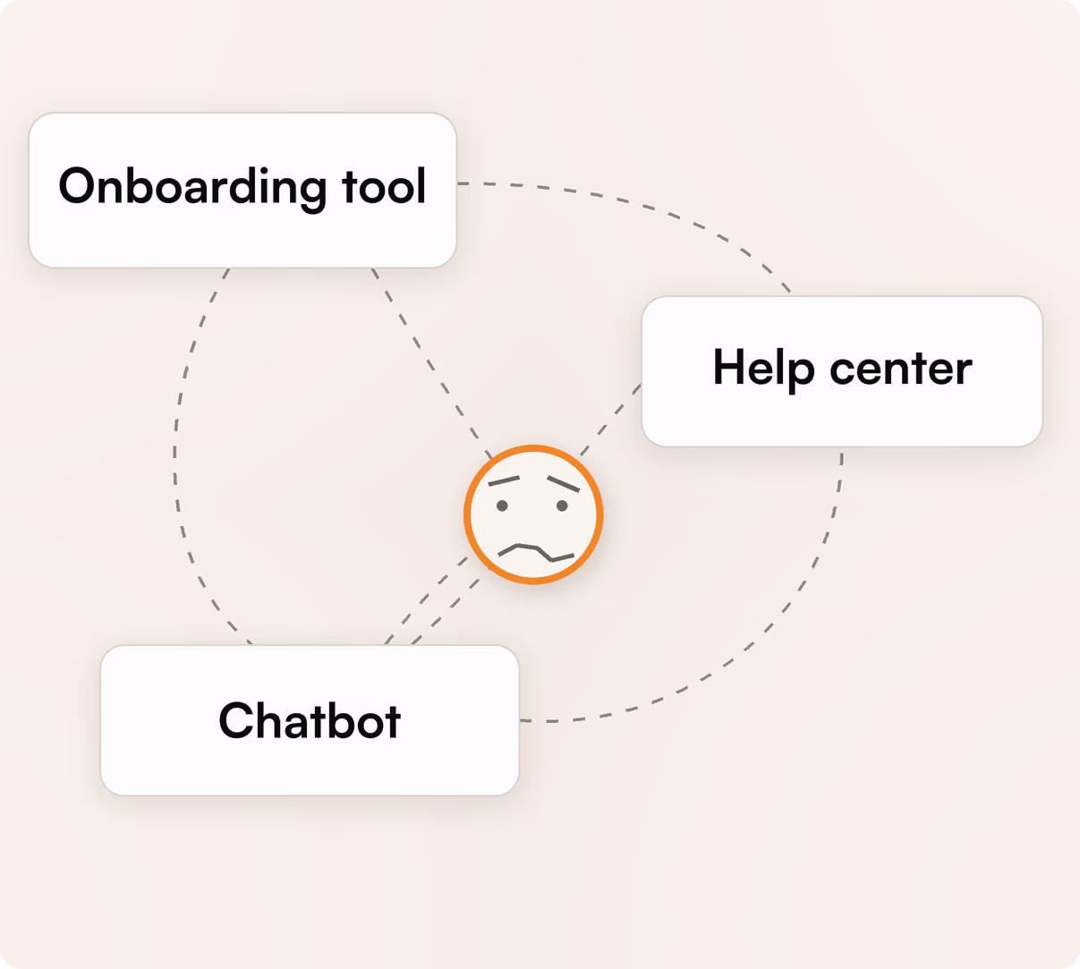 In-app onboarding flow: Welcome screen, AI classifier list and a What would you like to achieve today prompt.