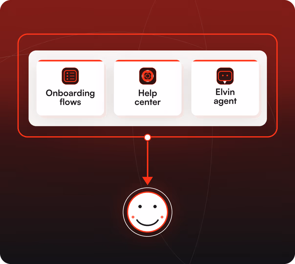 Product Fruits adaptive onboarding: Welcome screen, numbered AI classifier steps and a contextual prompt.