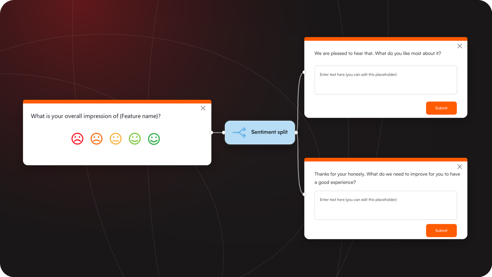 Feature survey
