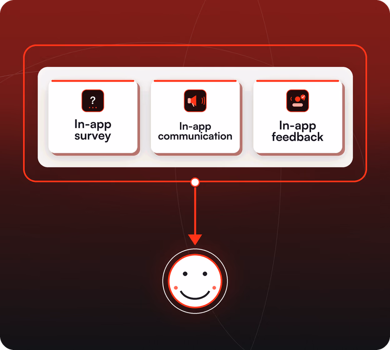 Product Fruits adaptive onboarding: Welcome screen, numbered AI classifier steps and a contextual prompt.