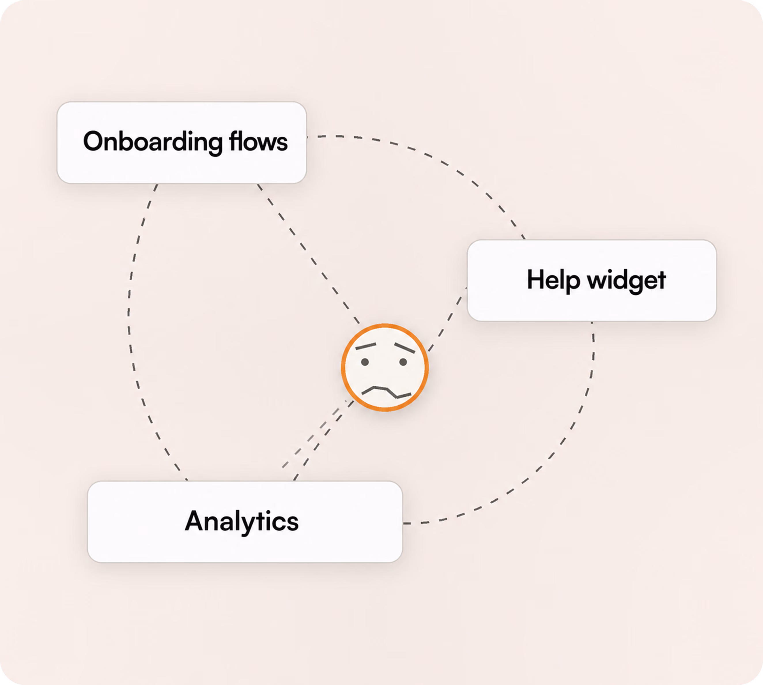 In-app onboarding flow: Welcome screen, AI classifier list and a What would you like to achieve today prompt.
