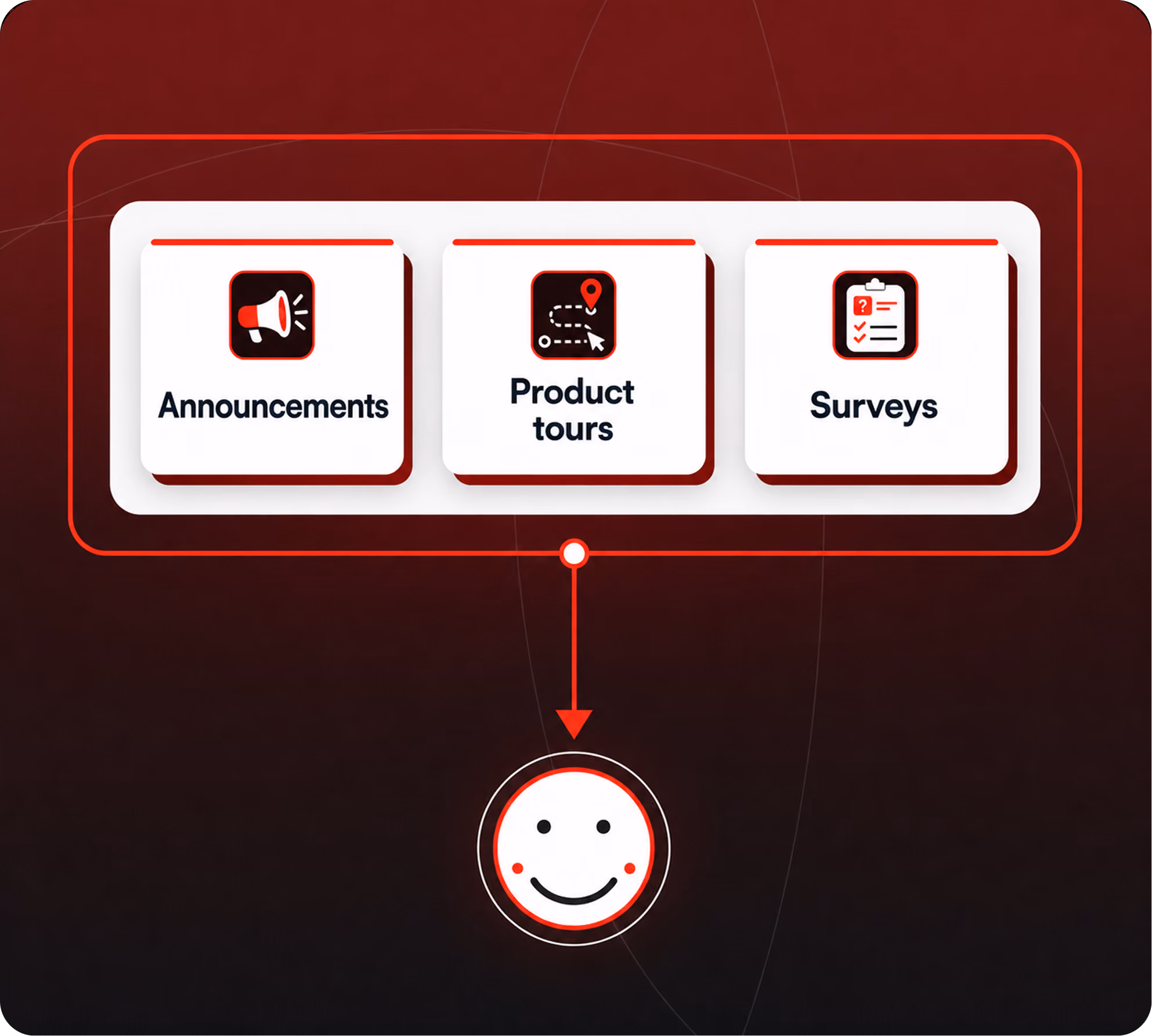 Product Fruits adaptive onboarding: Welcome screen, numbered AI classifier steps and a contextual prompt.