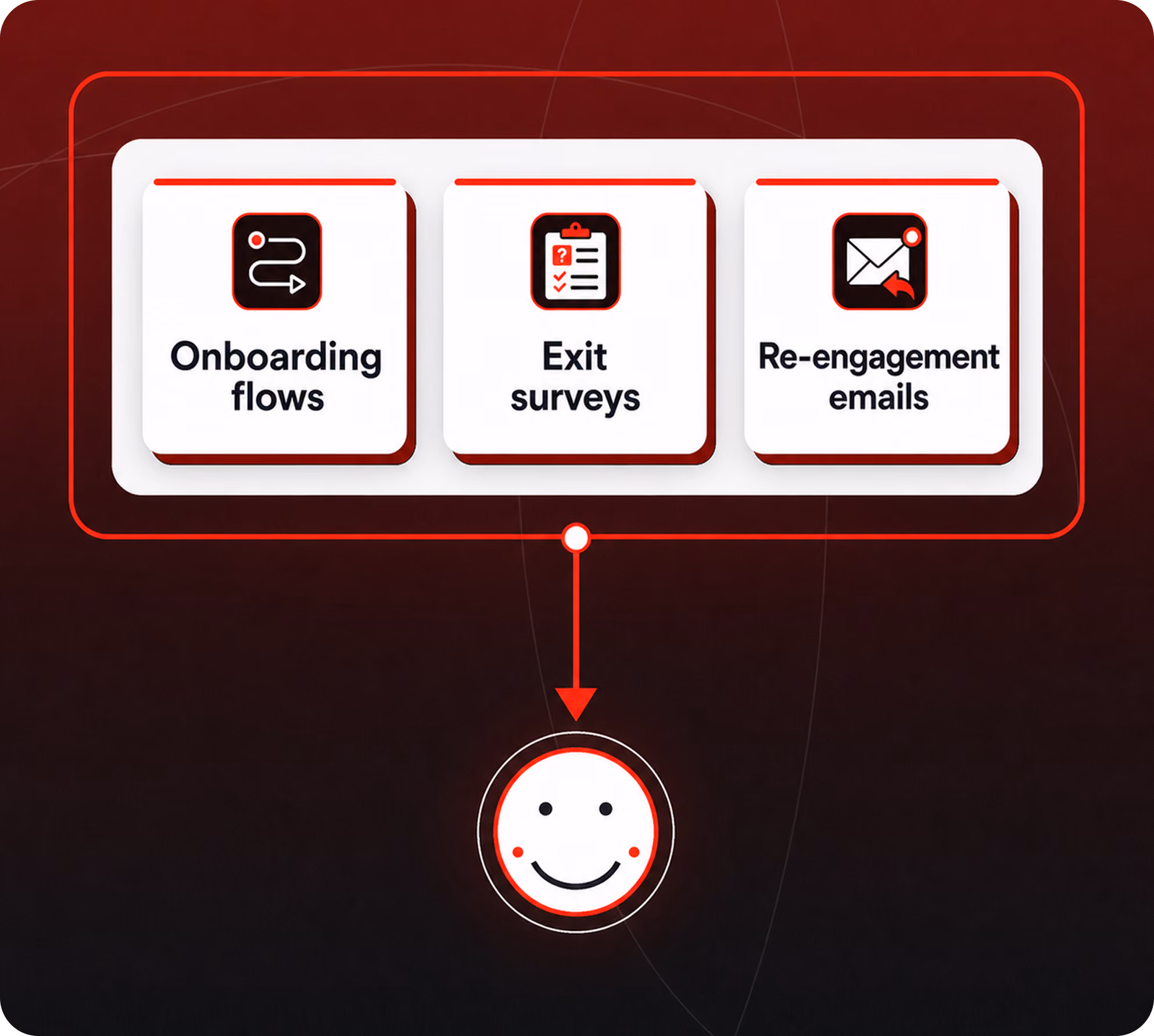 Product Fruits adaptive onboarding: Welcome screen, numbered AI classifier steps and a contextual prompt.