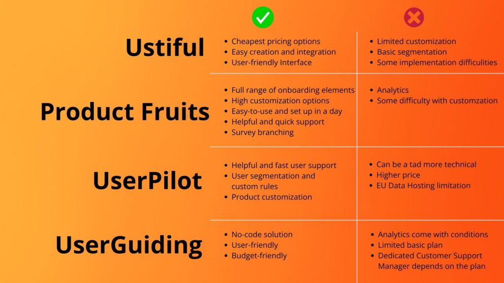 Grid of pros and cons of usetiful against alternatives