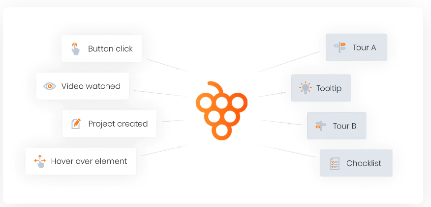 Chameleon Alternatives Blog Post Product Fruits onboarding