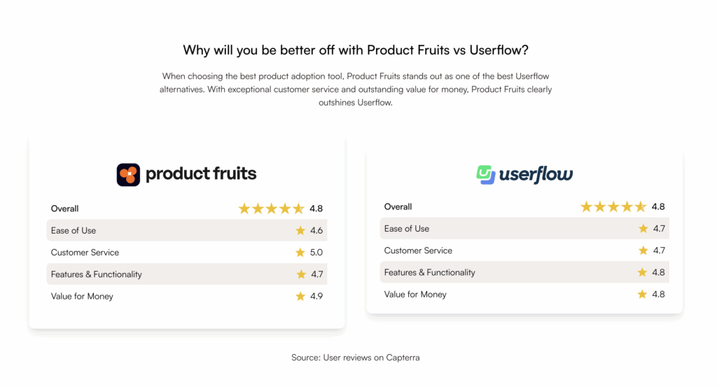 Switching from Appcues - UserGuiding - Userpilot - Chameleon - or Userflow Read This First- 4