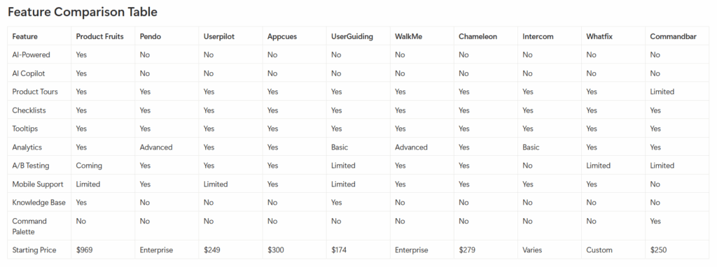 Top 10 tools That Increase SaaS Product Adoption Rates 0