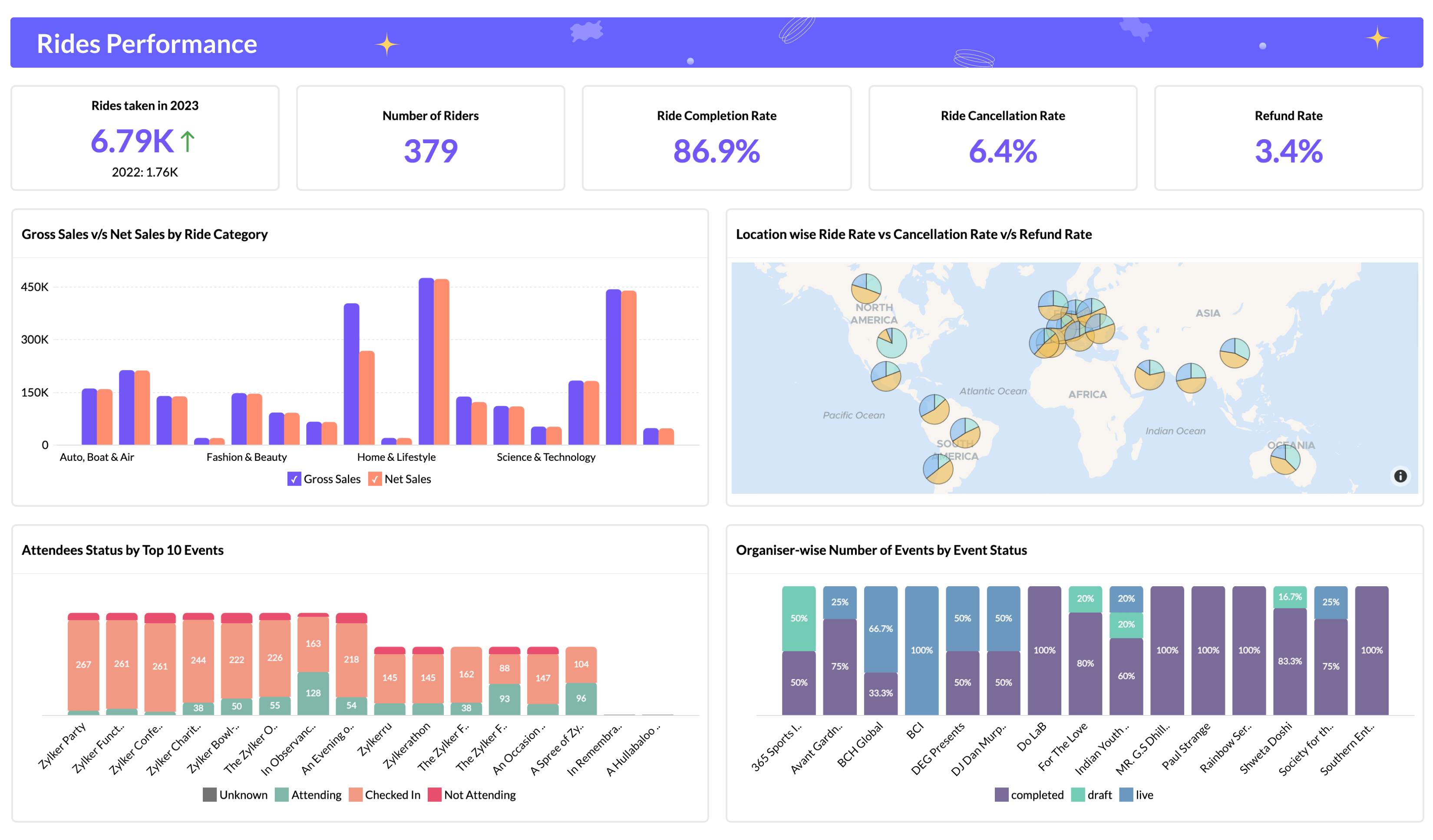 Advanced Mixpanel Analytics