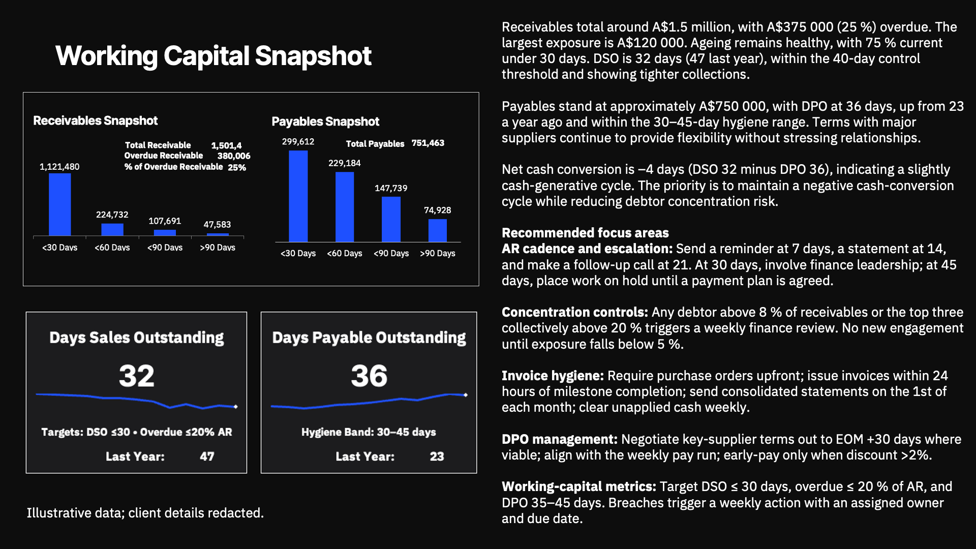Example output from an Infraxus reporting system showing working-capital analysis and recommendations.