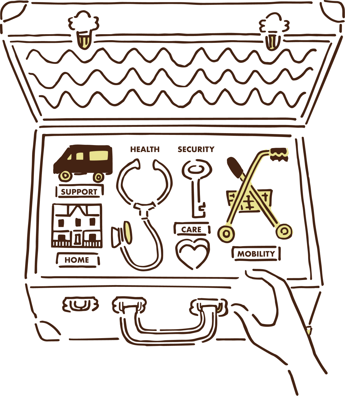 Suitcase with senior care icons: transportation, home care, stethoscope, security key, walker, heart.