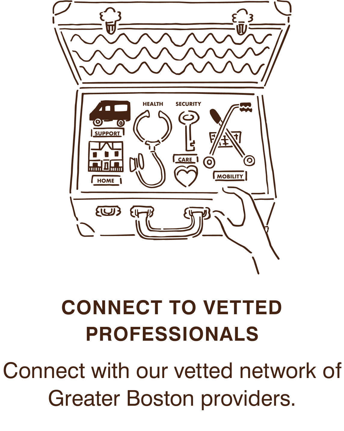 Open suitcase containing icons for support, home, health, security, care, and mobility services with hands opening it.