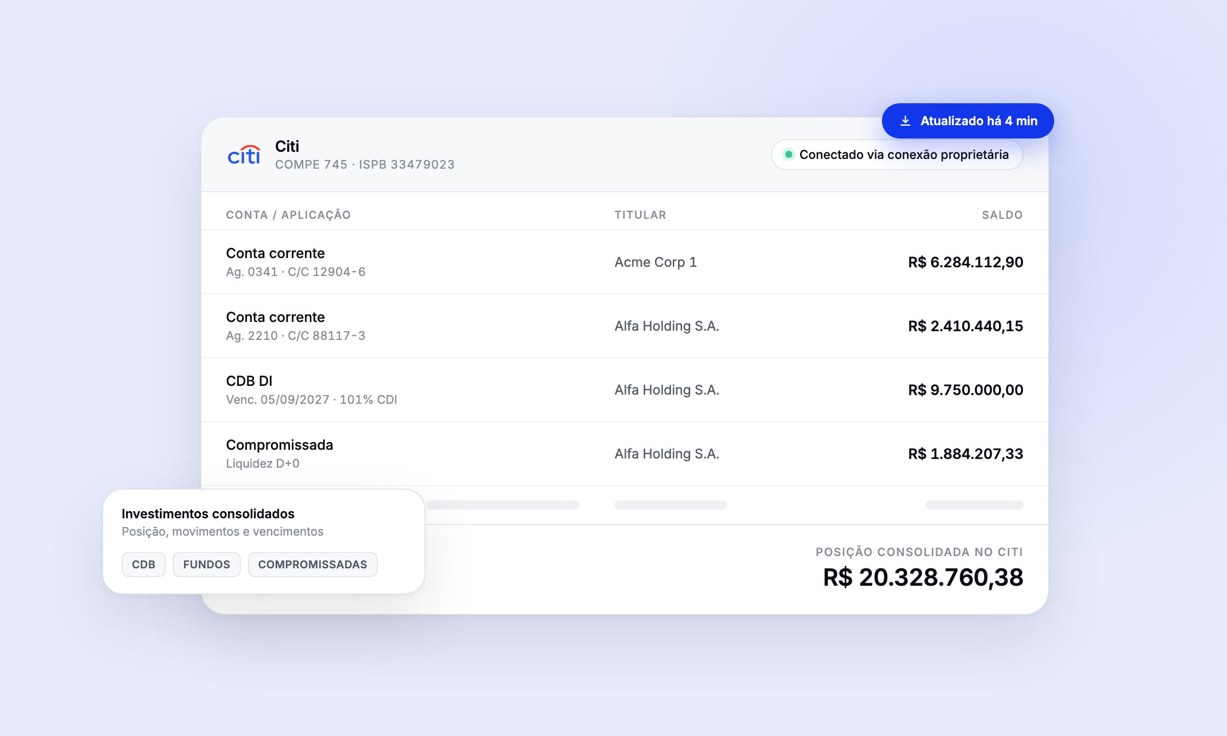 Integração Citi para tesouraria