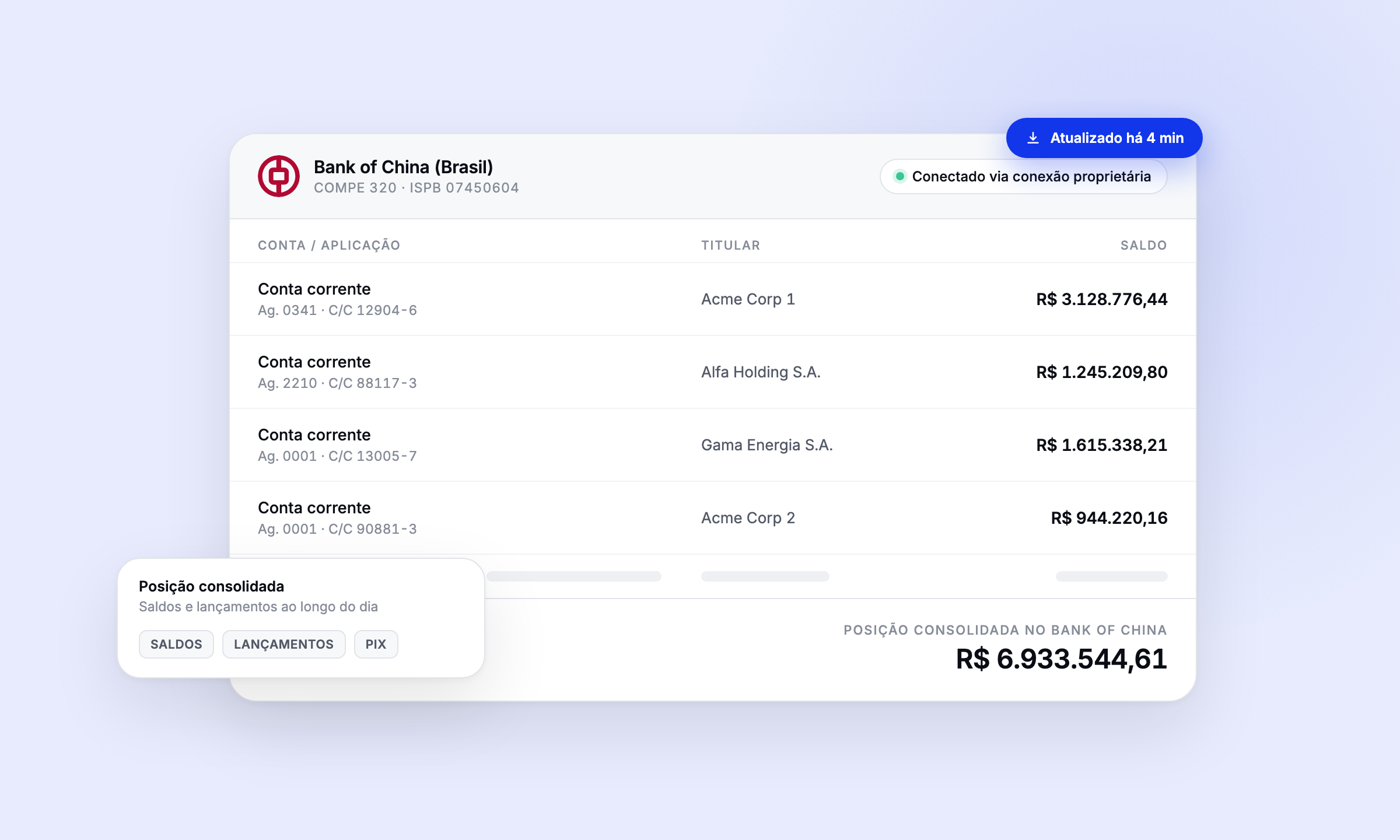 Integração Bank of China Brasil para tesouraria