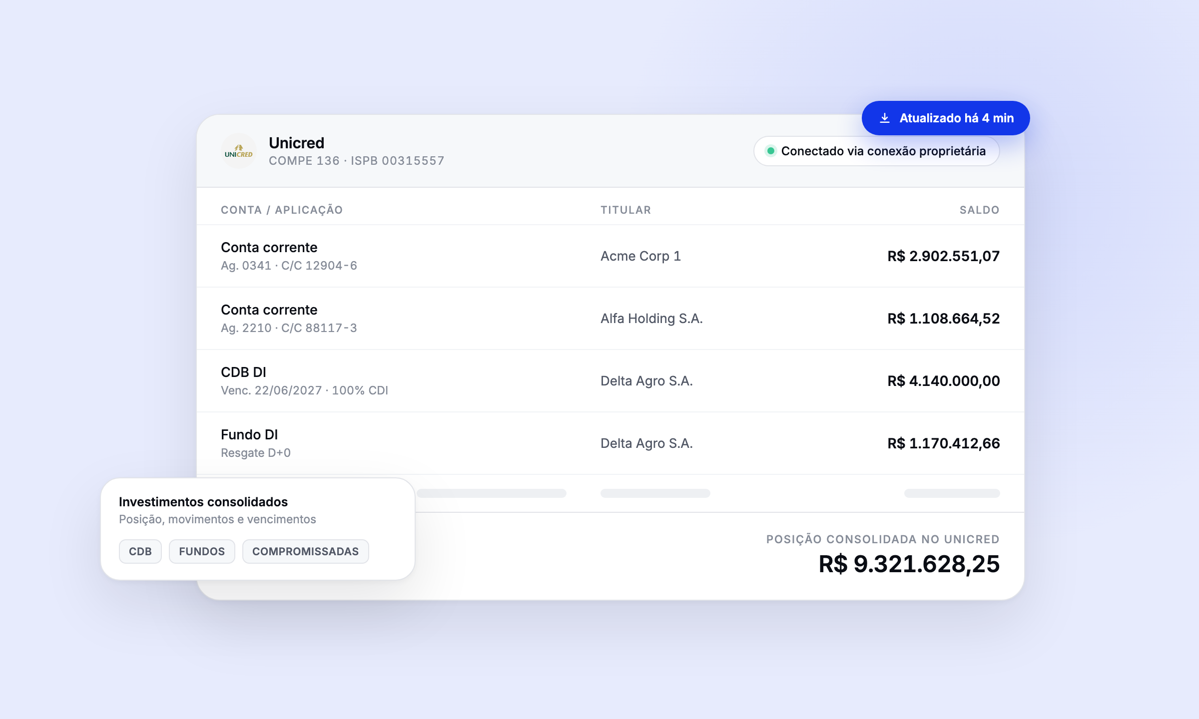 Integração Unicred para tesouraria