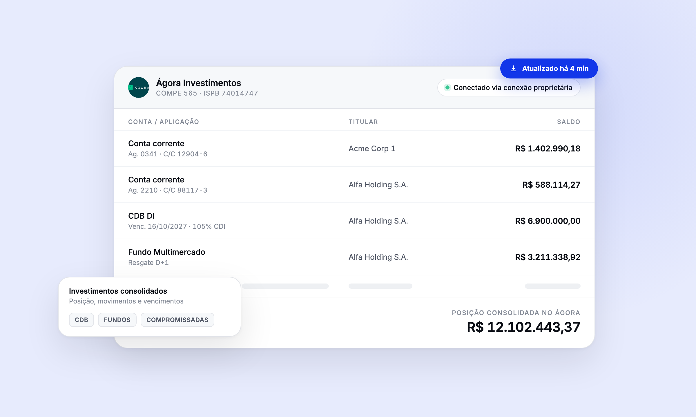 Integração Ágora Investimentos para tesouraria