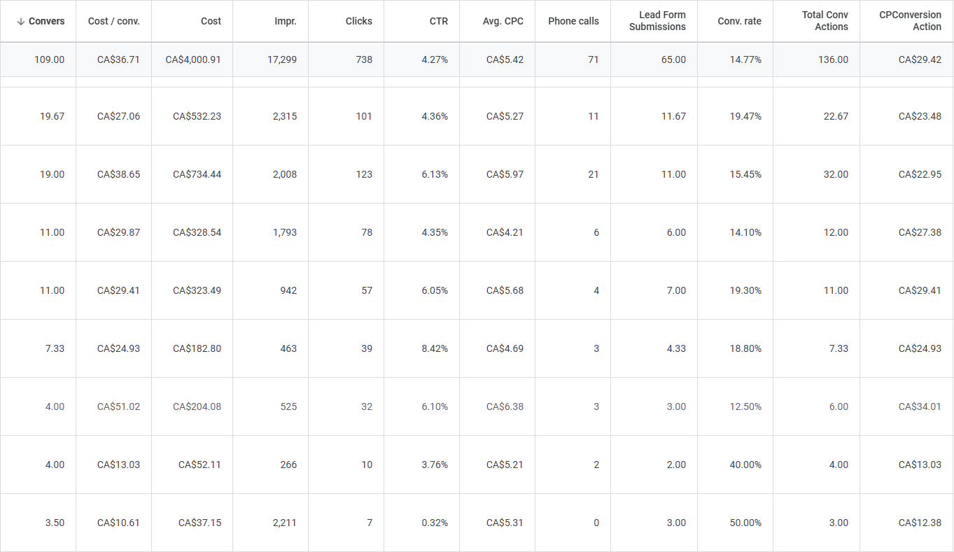 Google PPC For Septic Company