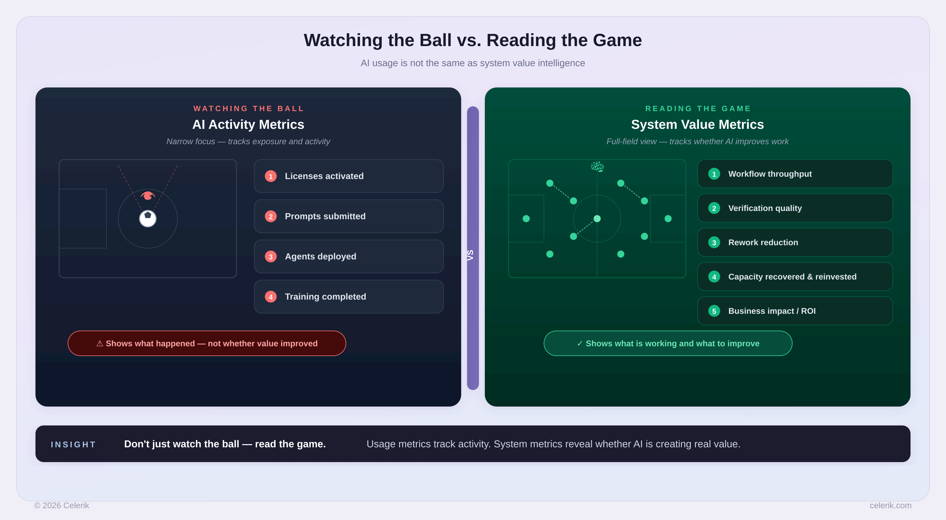 Watching the ball vs. reading the game