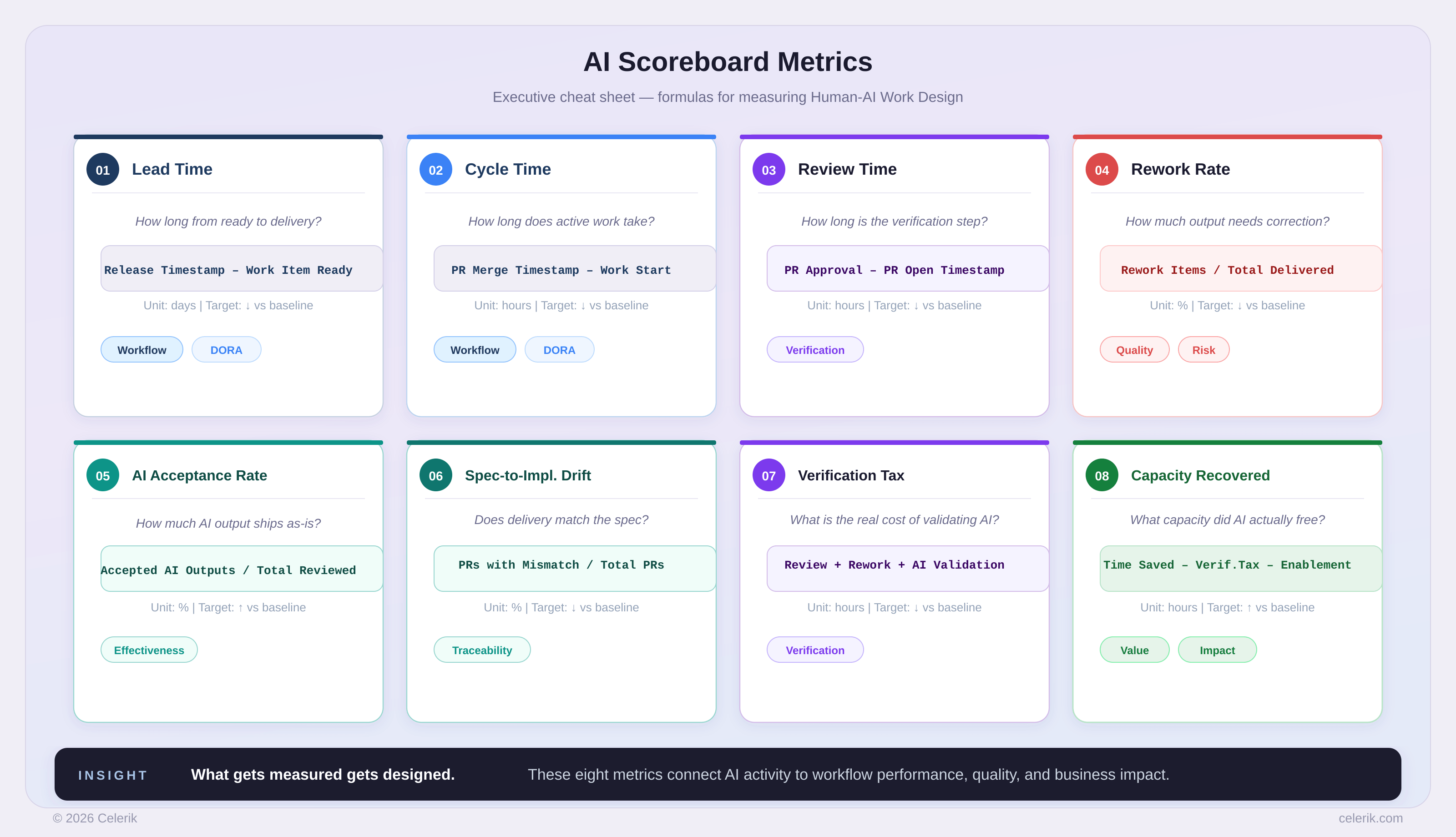 AI Scoreboard metric formulas