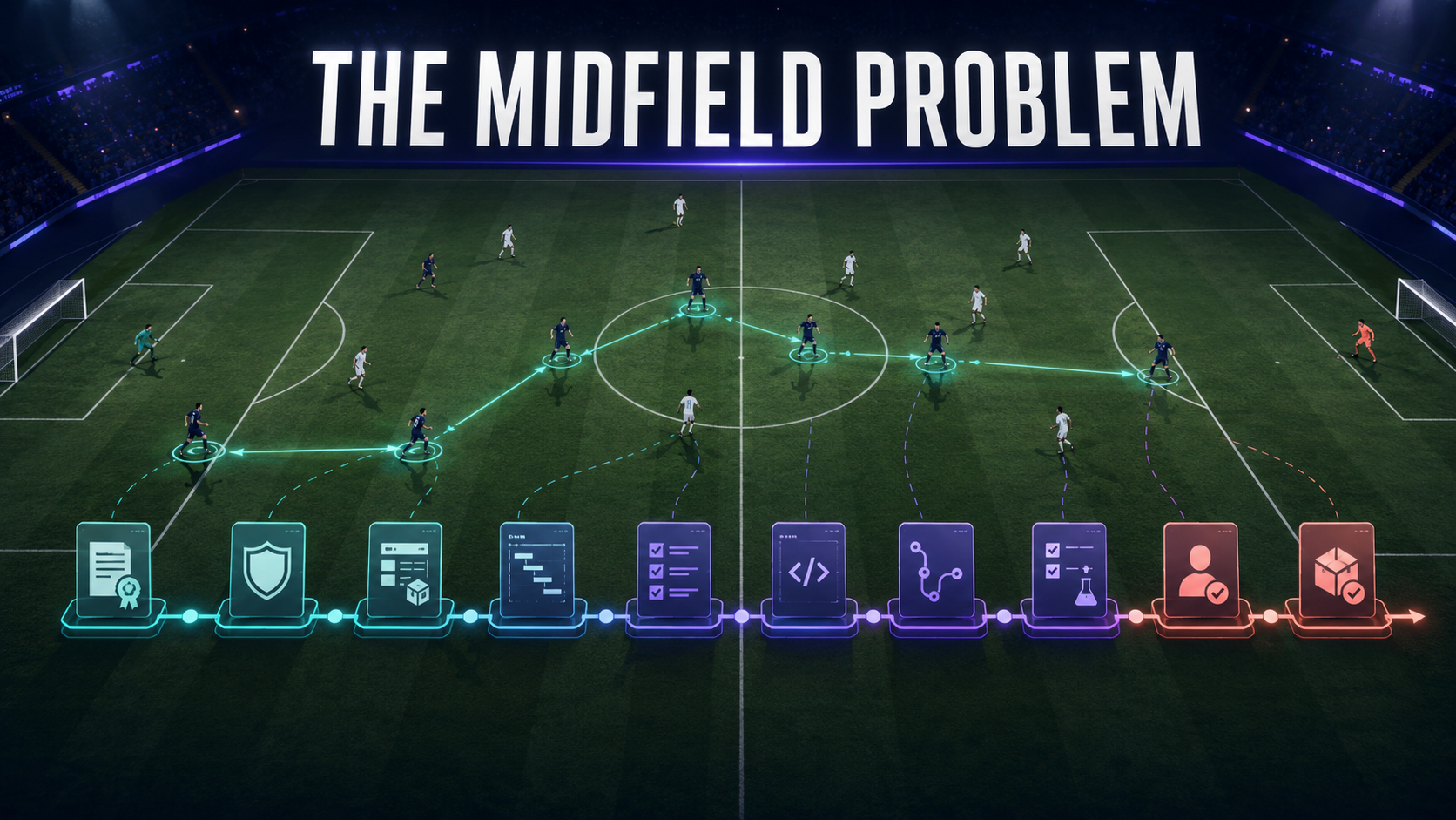 The Midfield Problem hero image showing a football midfield connected to traceable software delivery artifacts.