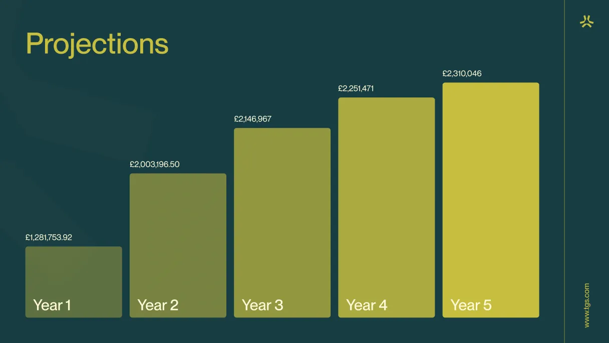 Pitch deck slide design