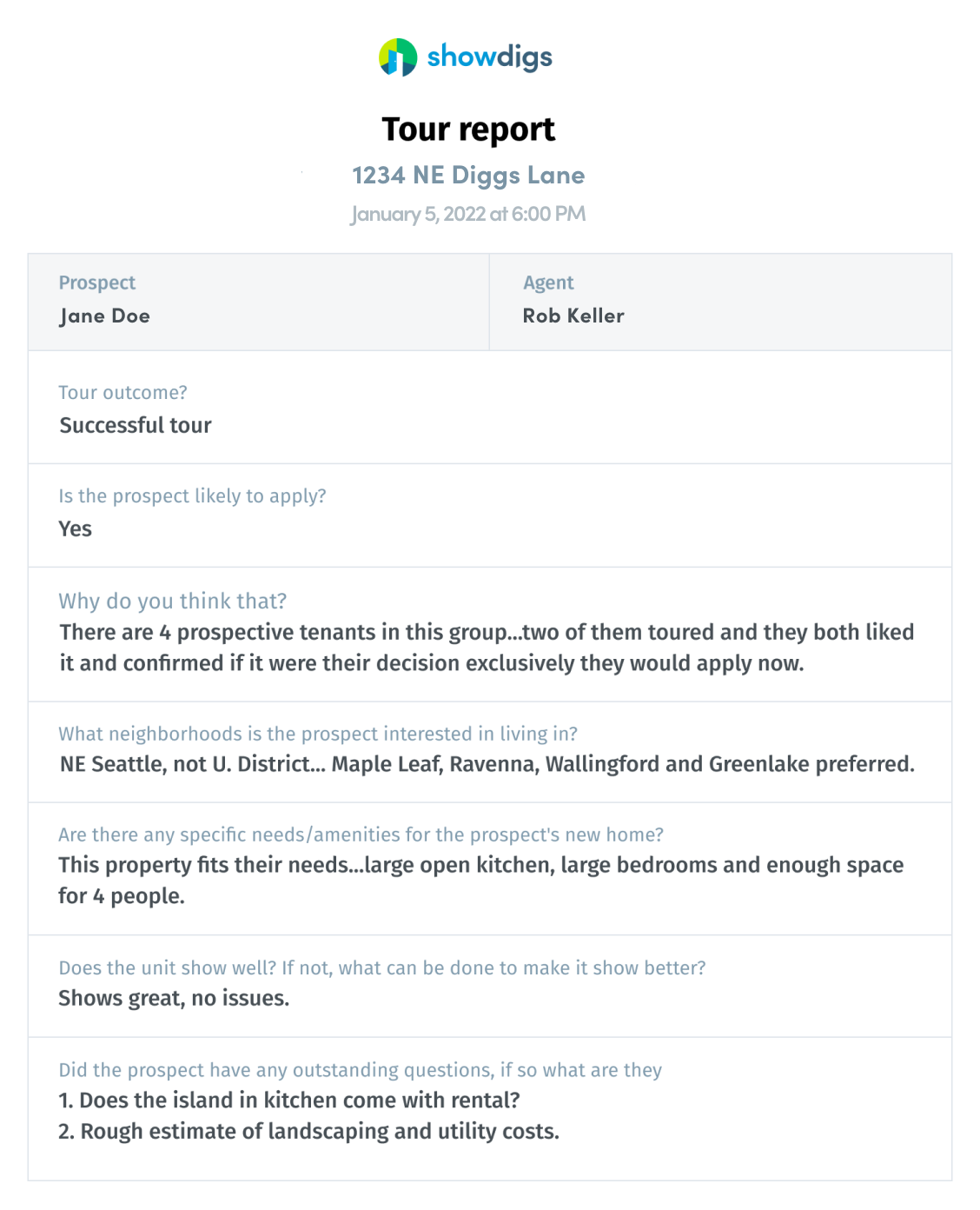 Showdigs tour report