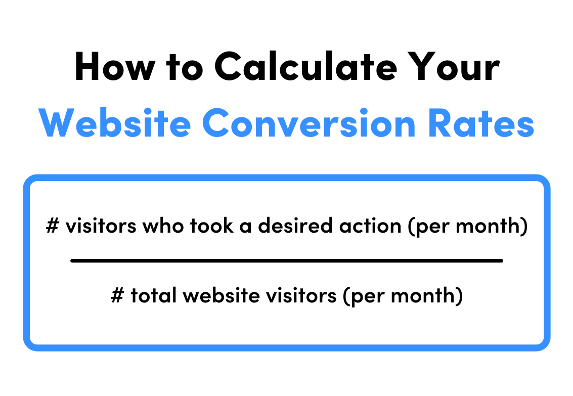 how to calculate your website conversion rates