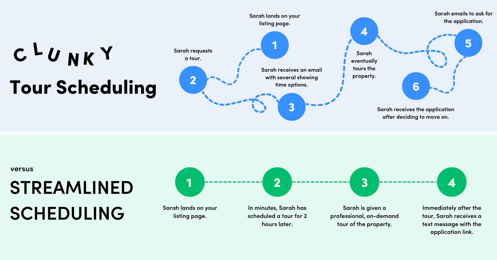 clunky tour scheduling versus streamlined tour scheduling for property management companies