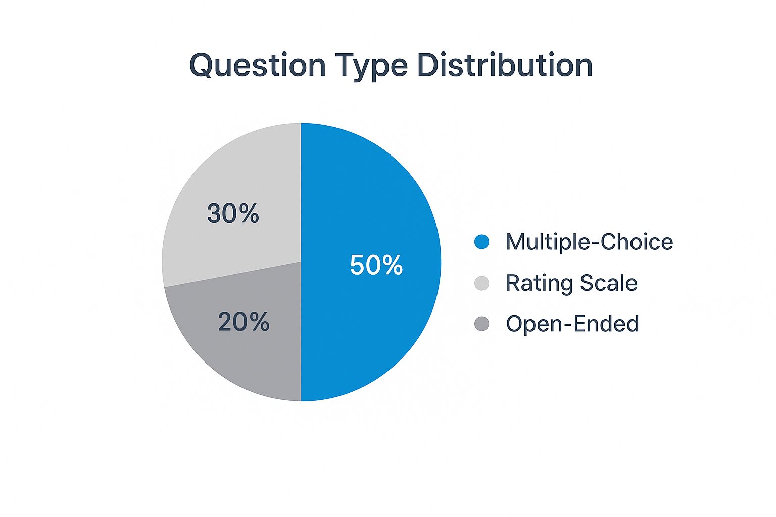 Infographic about showing feedback form