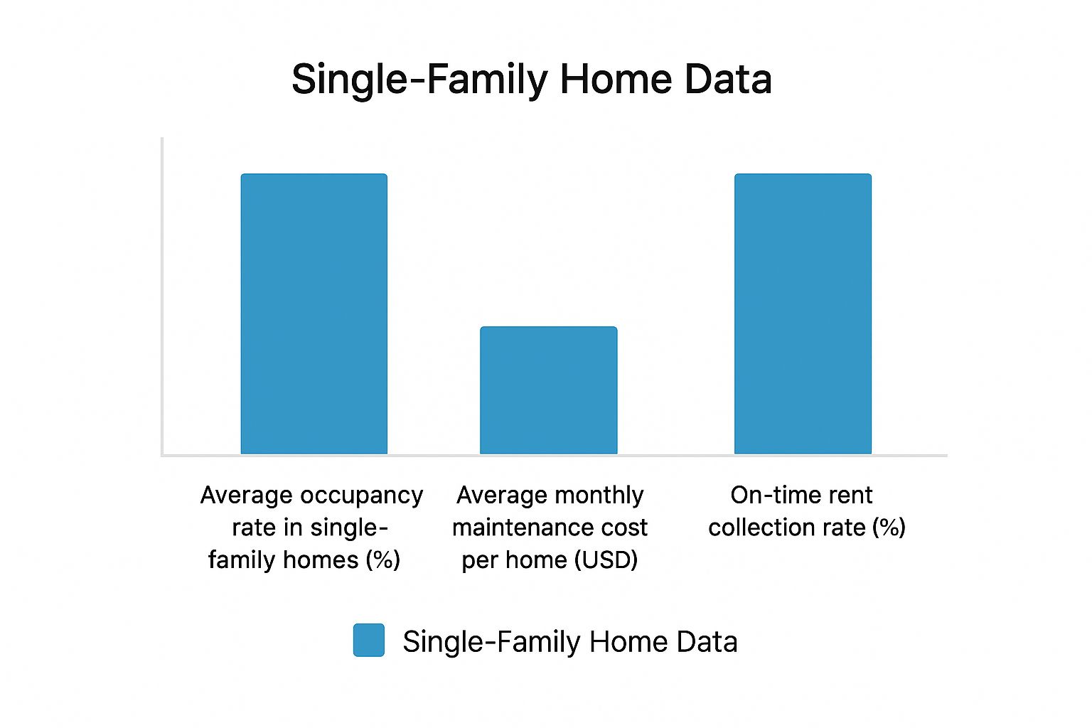 Infographic about property management for single family homes