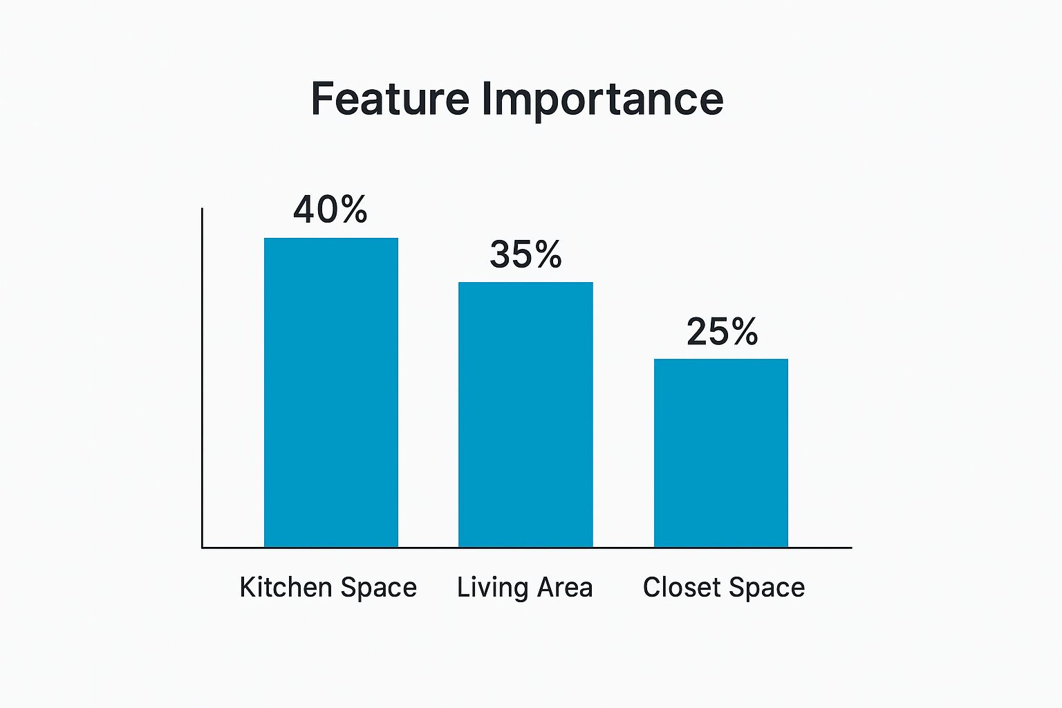 Infographic about self guided apartment tours