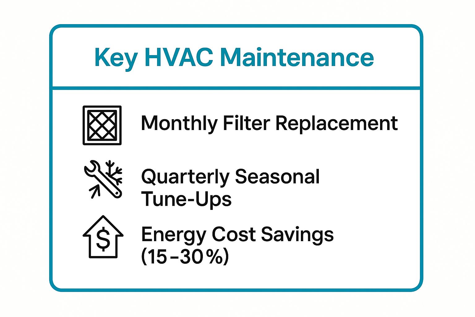 Infographic showing key data about HVAC System Inspection and Filter Replacement