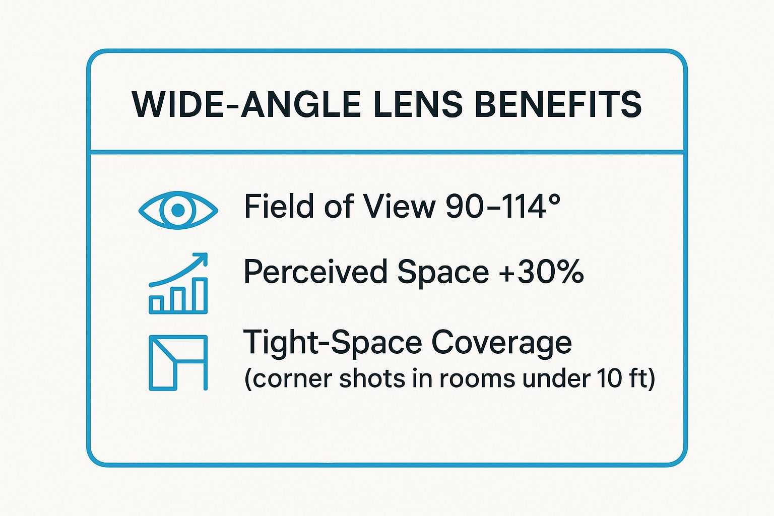 Infographic showing key data about Use a Wide-Angle Lens (14-24mm)