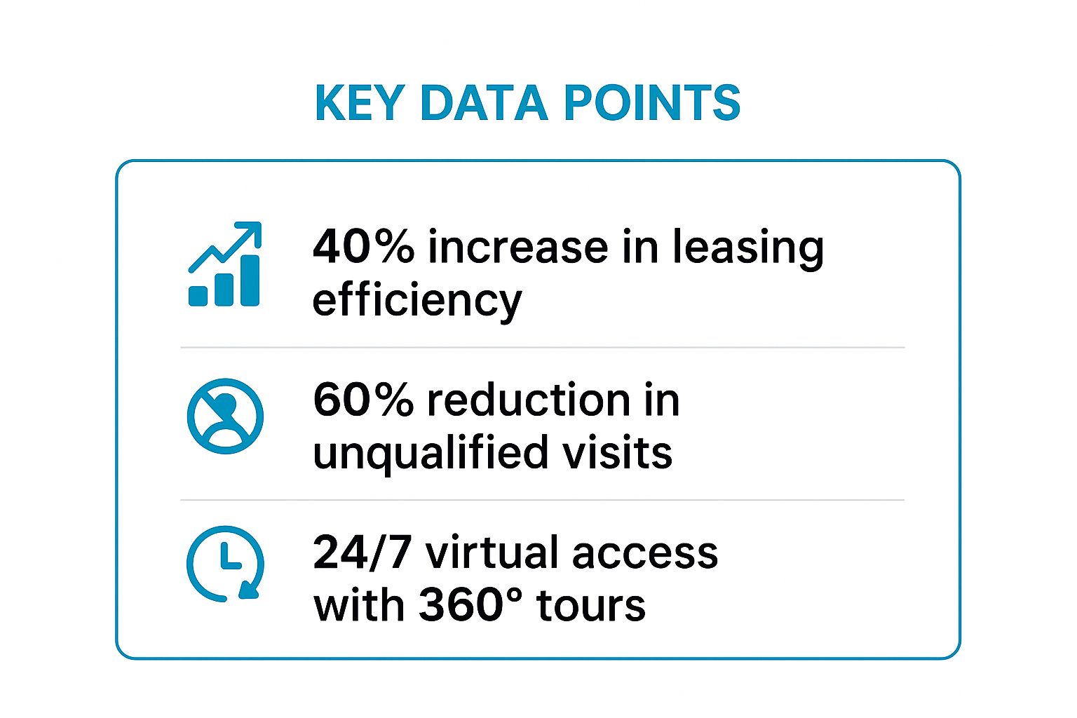 Infographic showing key data about Virtual Tours and 3D Property Visualization
