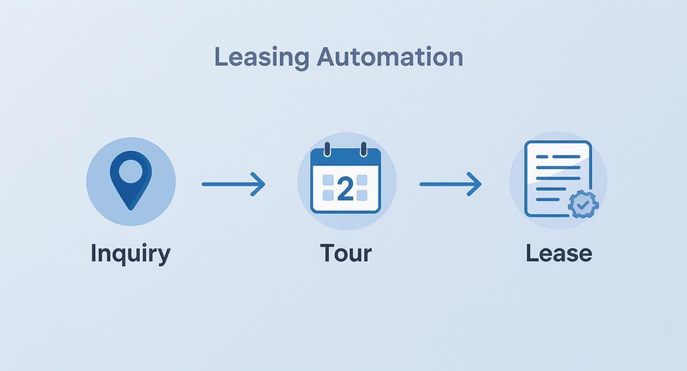 Infographic about electronic lock box