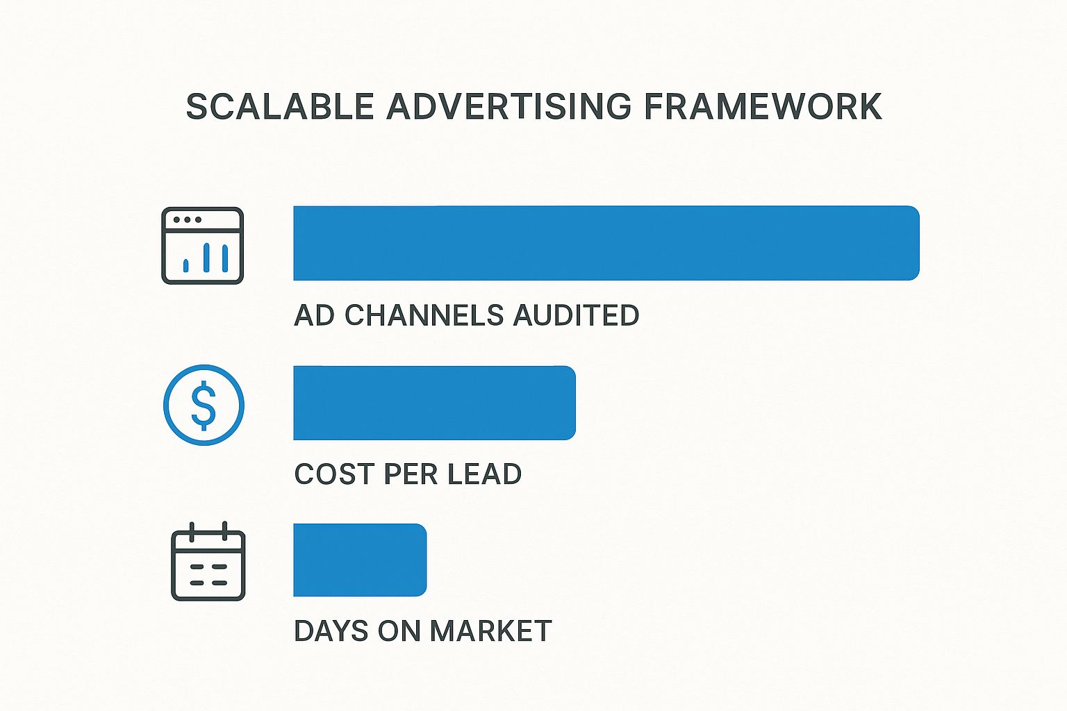 Infographic about advertising rental properties