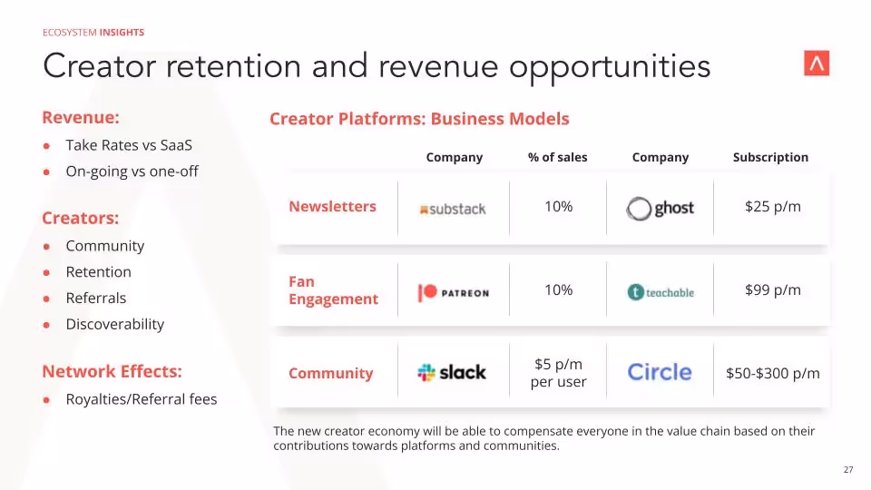 Infographic outlining creator retention and revenue opportunities 