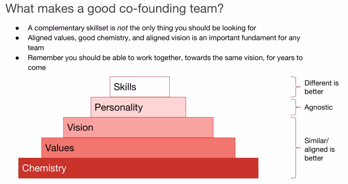 Infographic outlining what makes a good co-founding team 