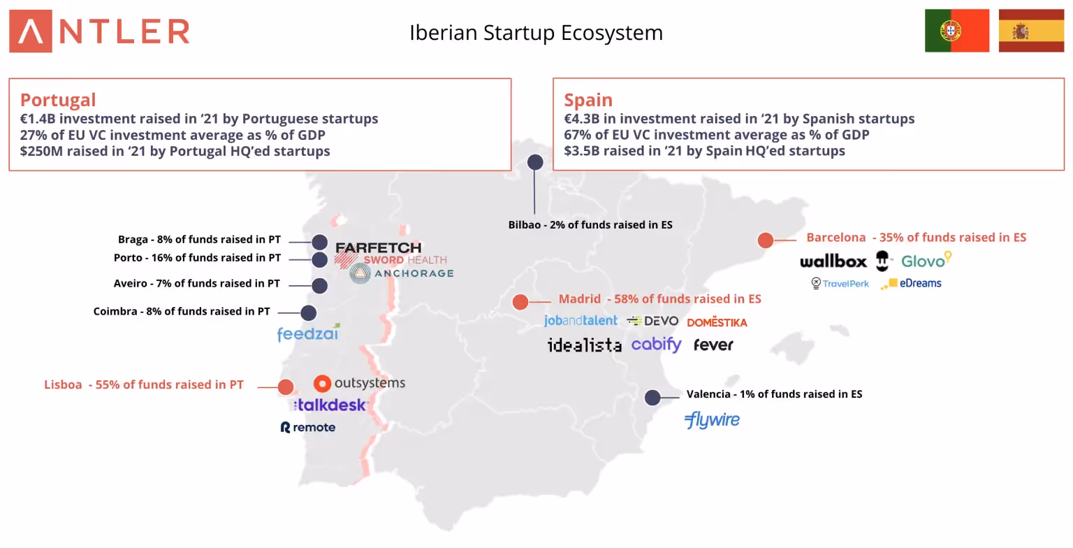 Iberian Startup Ecosystem