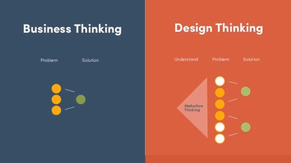 Two side-by-side infographics showing the difference between Business Thinking and Design Thinking 