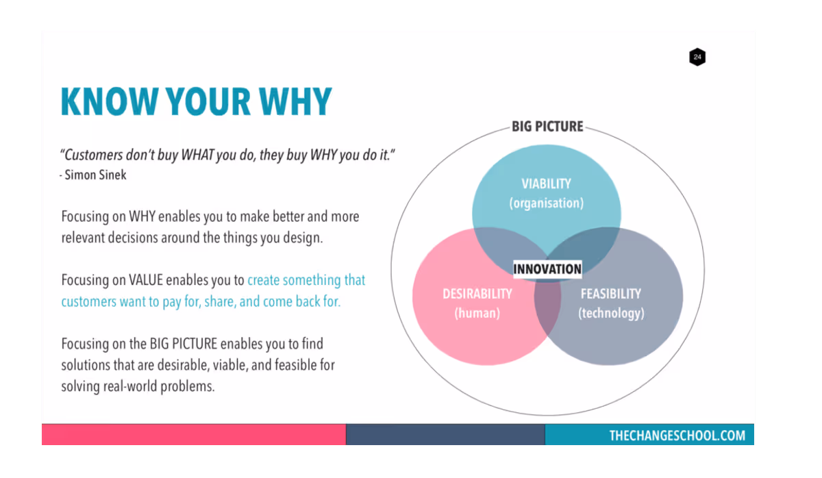 An Infographic containing a venn diagram explaining the importance of big picture thinking in Design