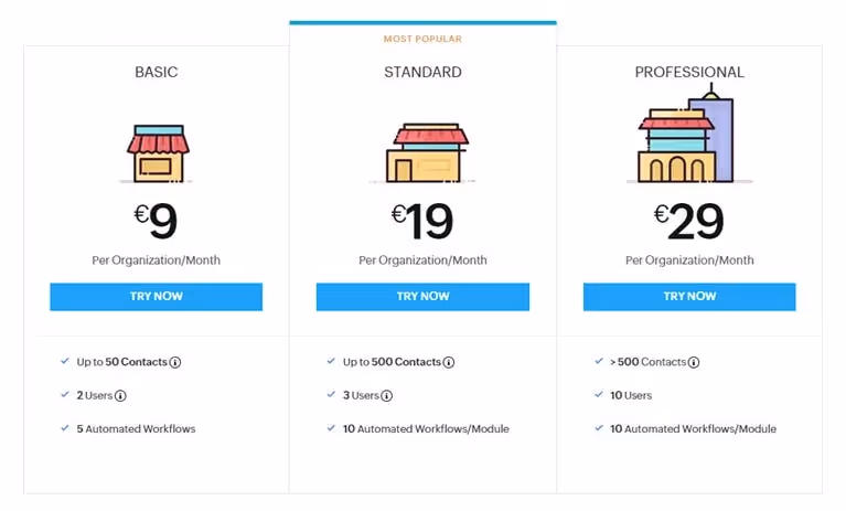Example of price tiers strategy for software company