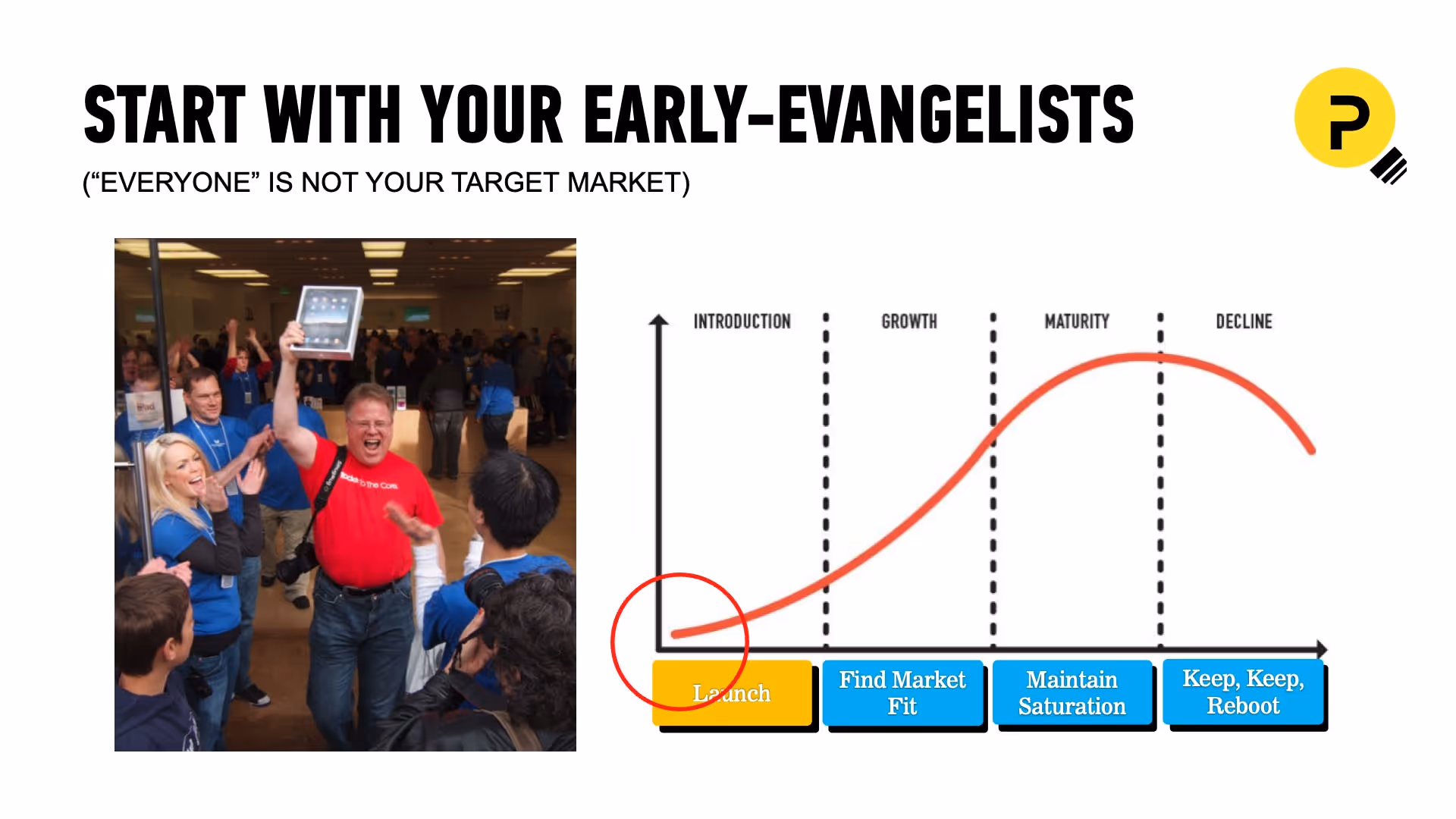 Early evangelists graph